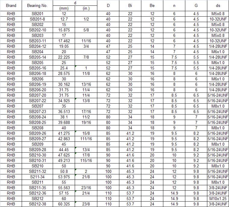 SB201 | SB201-8 | SB202 | SB202-10 | SB203 | SB203-11 | SB204-12 | SB204 | SB205-14 | SB205 | SB205-16 | SB206-18 | SB206 | SB206-19 | SB206-20 | SB207-20 | SB207-22 | SB207 | SB207-23 | SB208-24 | SB208-25 | SB208 | SB209-26 | SB209-27 | SB209 | SB209-28 | SB210-30 | SB210-31 | SB210 | SB211-32 | S211-34 | SB211 | SB211-35 | SB212-36 | SB212 | SB212-38